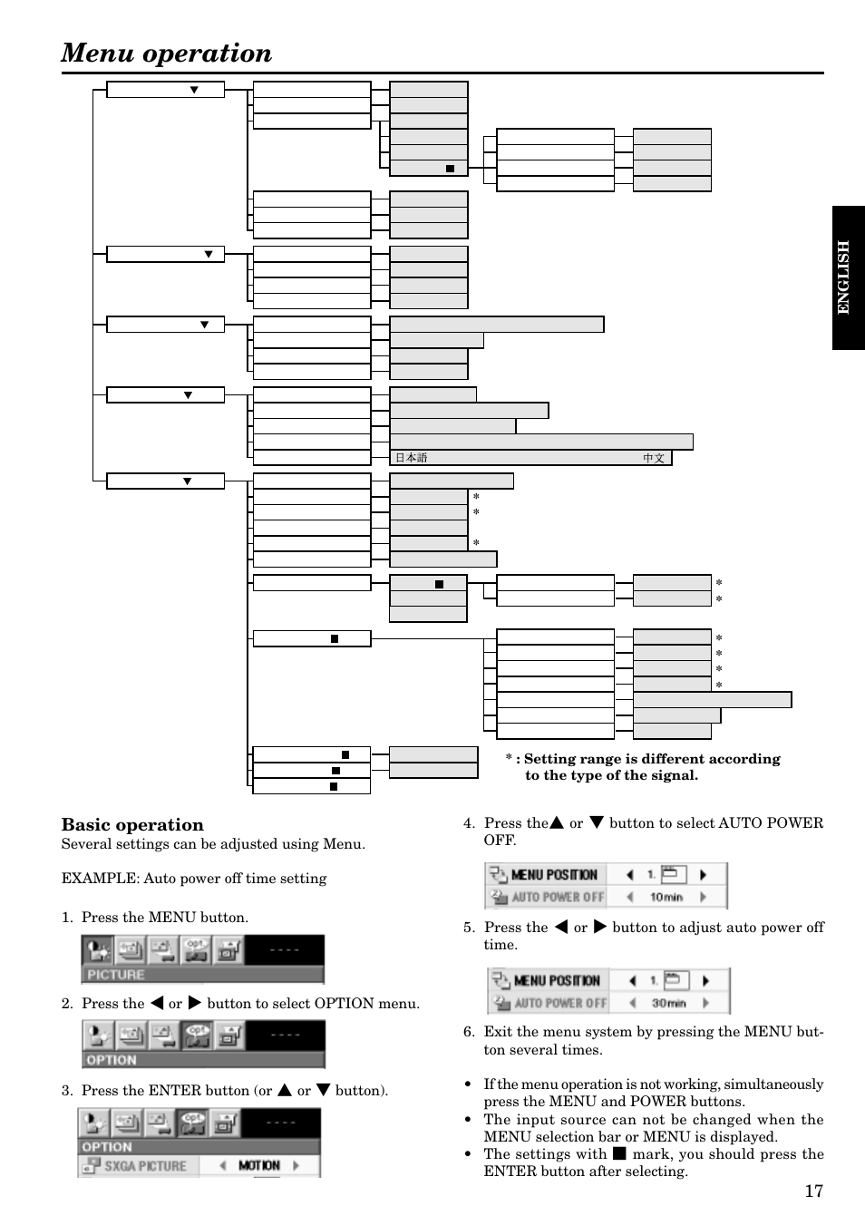 Menu operation, Basic operation | MITSUBISHI ELECTRIC LVP-X120A User Manual | Page 17 / 44