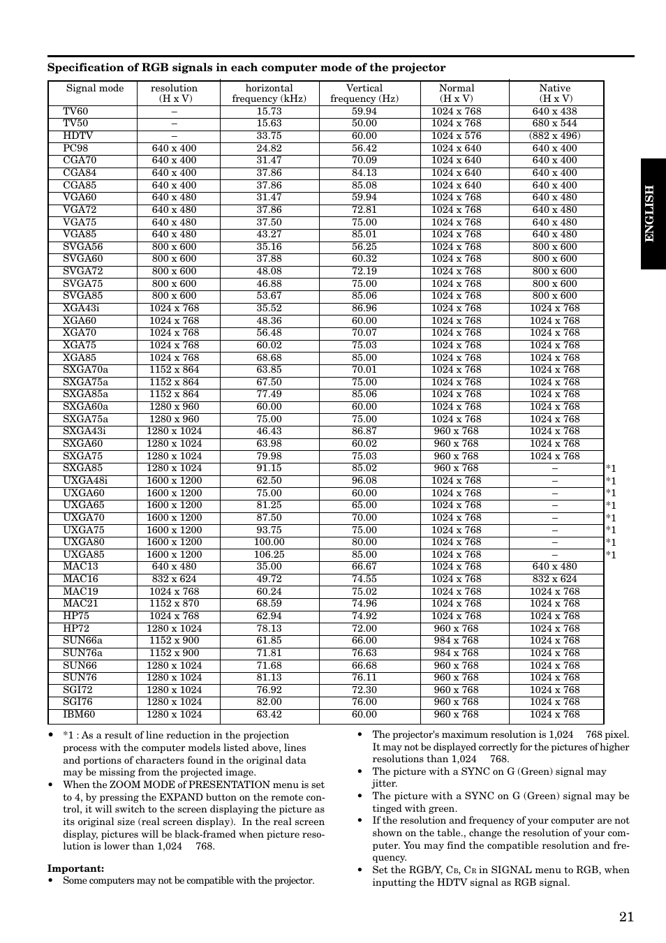 MITSUBISHI ELECTRIC LVP-X120A User Manual | Page 21 / 44