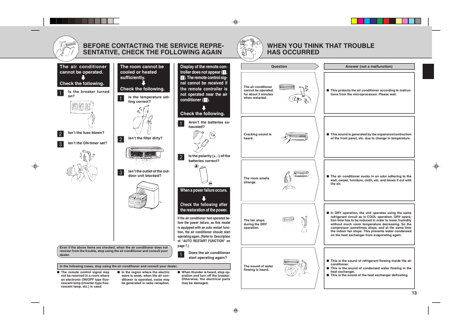 When you think that trouble has occurred | MITSUBISHI ELECTRIC MSH24WN User Manual | Page 13 / 32