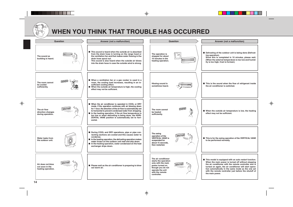 When you think that trouble has occurred | MITSUBISHI ELECTRIC MSH24WN User Manual | Page 14 / 32