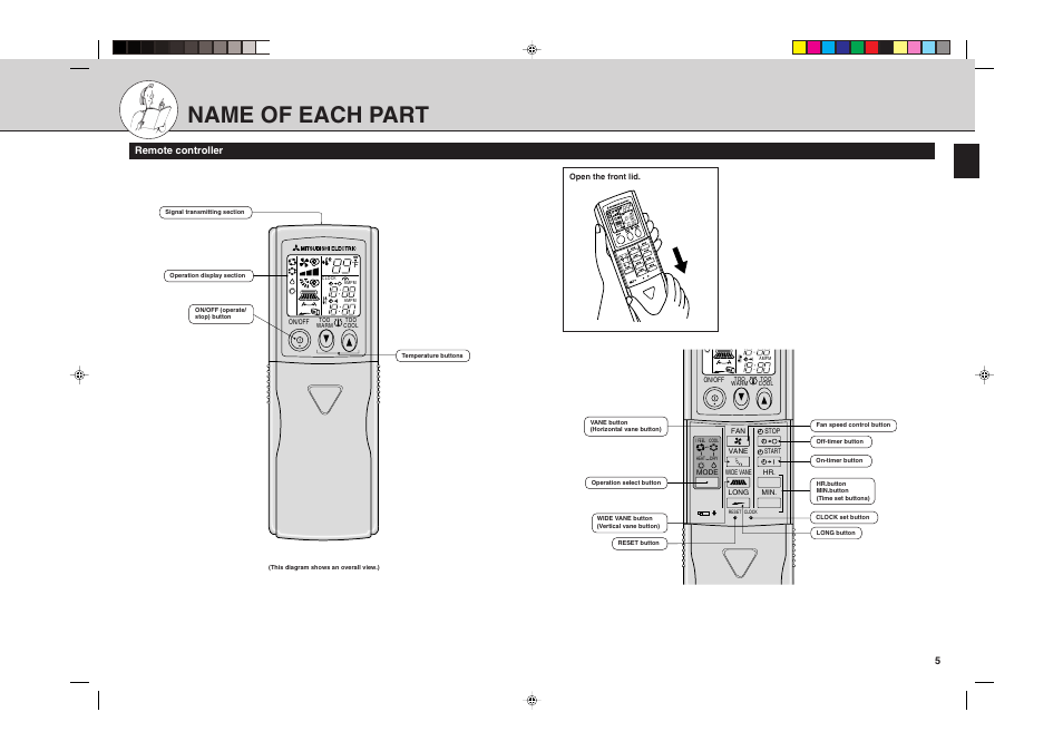 Name of each part | MITSUBISHI ELECTRIC MSH24WN User Manual | Page 5 / 32