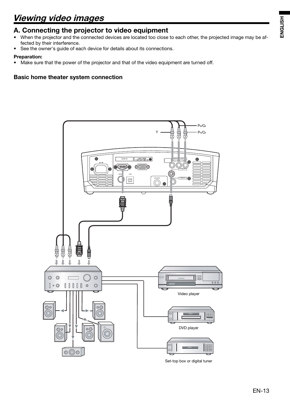 Viewing video images, A. connecting the projector to video equipment, En-13 | Basic home theater system connection, English | MITSUBISHI ELECTRIC HC3000 User Manual | Page 13 / 40