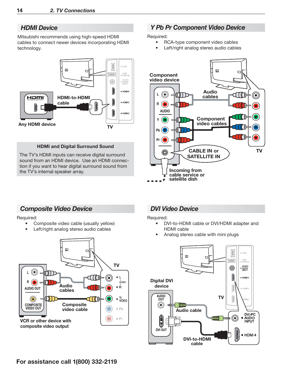 Connection diagrams, Dvi video device, Composite video device | Hdmi device, Y pb pr component video device | MITSUBISHI ELECTRIC UNISEN 164 SERIES User Manual | Page 14 / 40