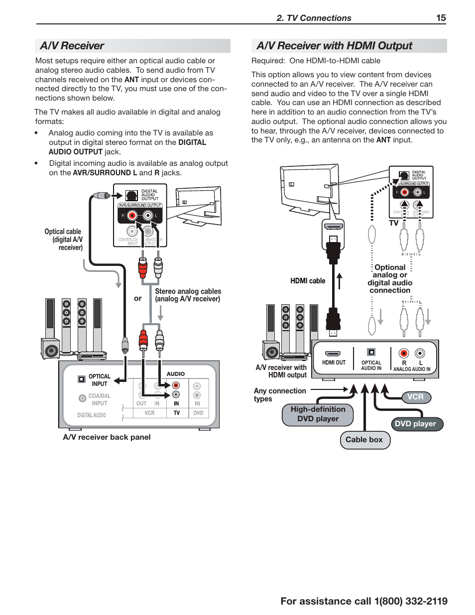 A/v receiver, A/v receiver with hdmi output | MITSUBISHI ELECTRIC UNISEN 164 SERIES User Manual | Page 15 / 40