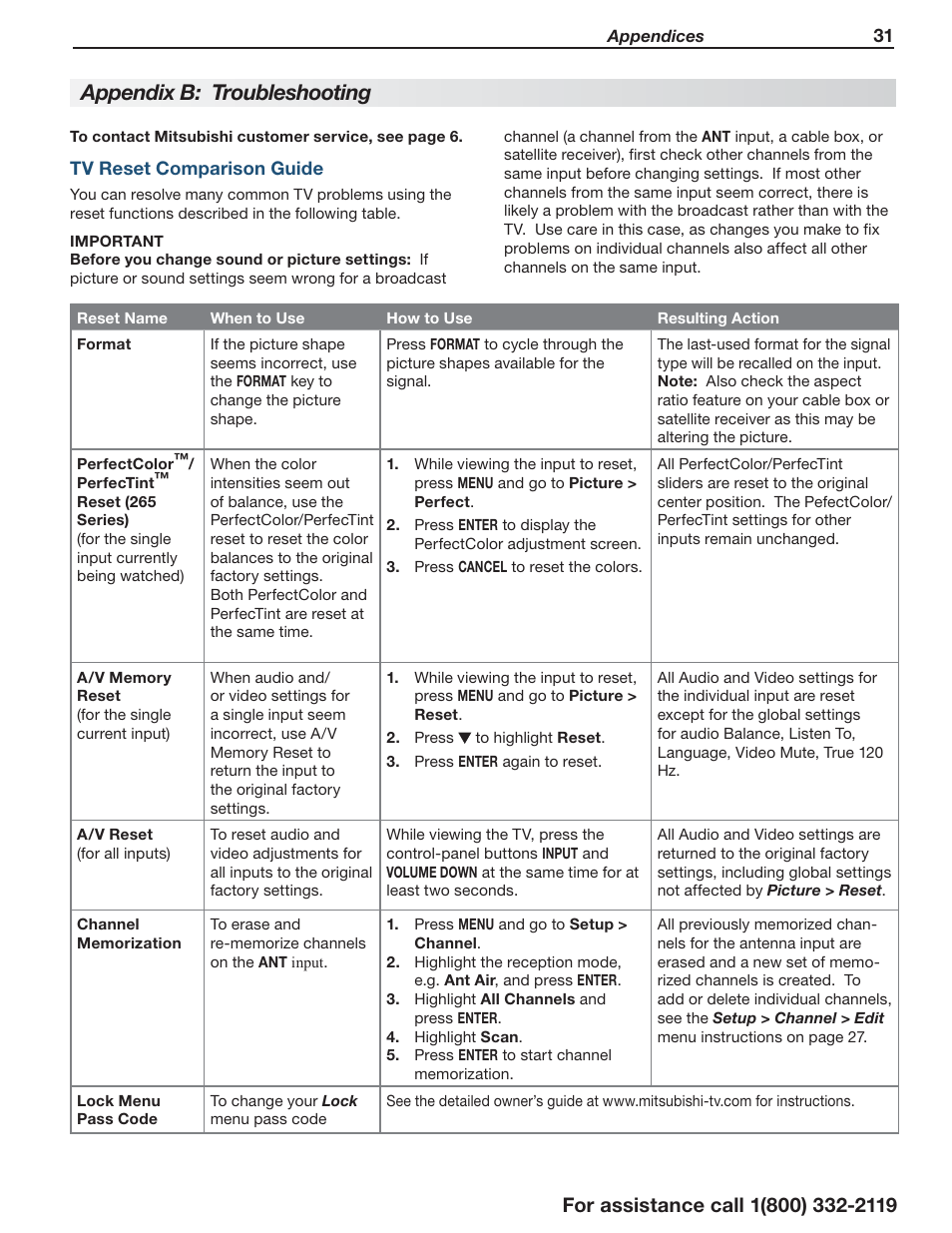 Appendix b: troubleshooting | MITSUBISHI ELECTRIC UNISEN 164 SERIES User Manual | Page 31 / 40