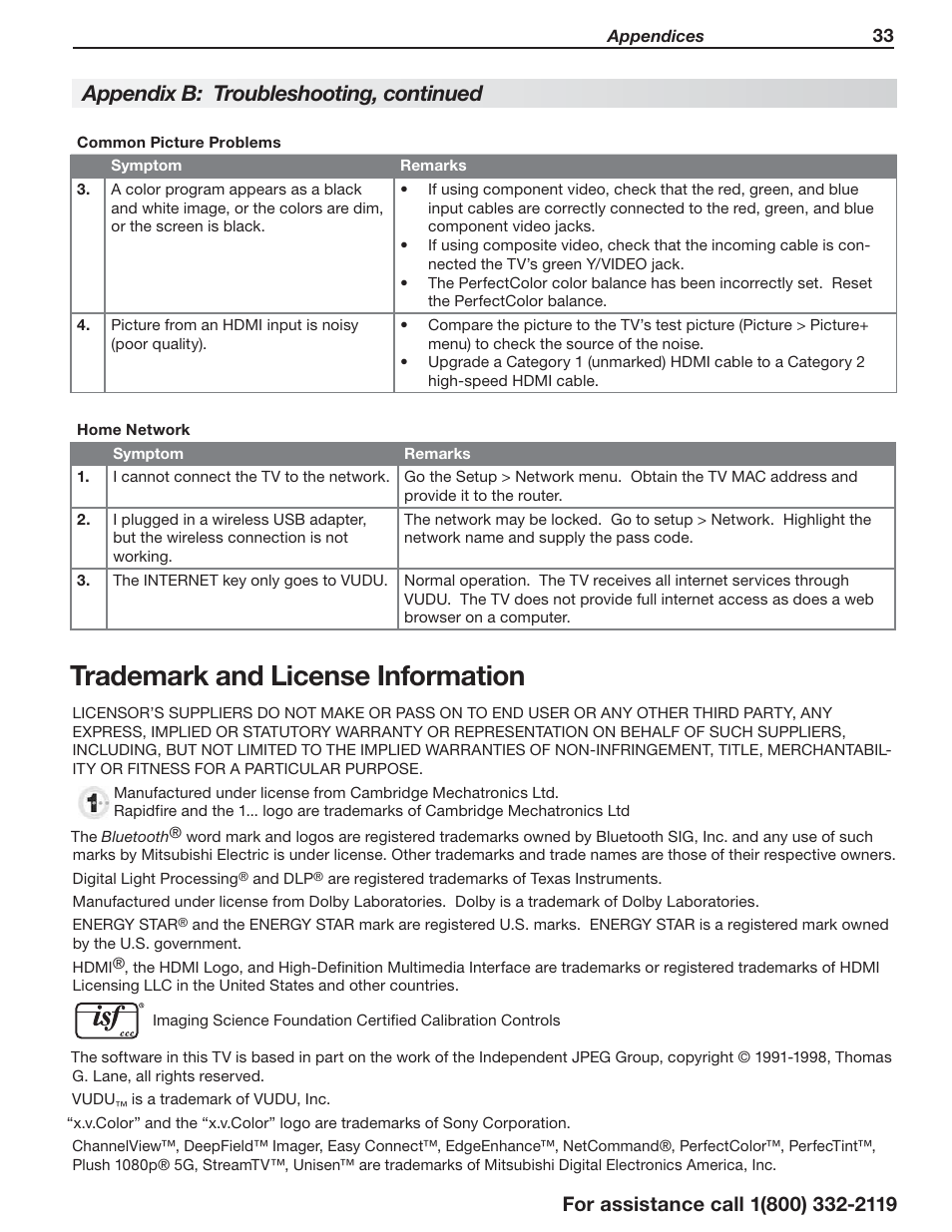 Trademark and license information, Appendix b: troubleshooting, continued | MITSUBISHI ELECTRIC UNISEN 164 SERIES User Manual | Page 33 / 40