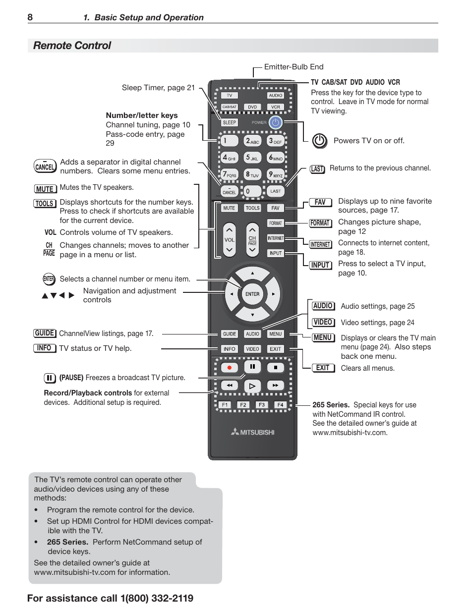 Remote control | MITSUBISHI ELECTRIC UNISEN 164 SERIES User Manual | Page 8 / 40