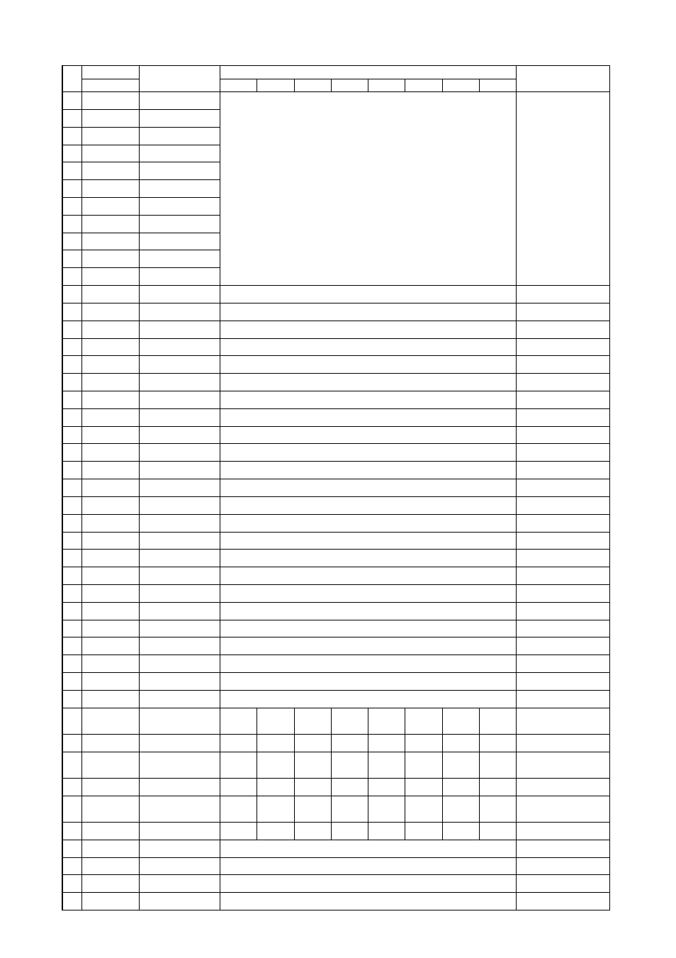 MITSUBISHI ELECTRIC P500YMF-C User Manual | Page 136 / 148