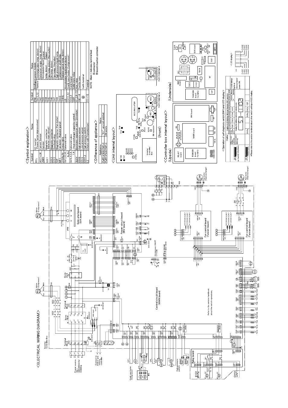 MITSUBISHI ELECTRIC P500YMF-C User Manual | Page 22 / 148