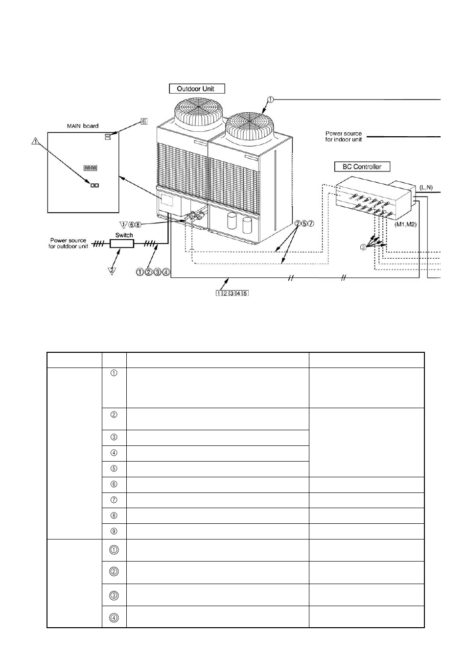 MITSUBISHI ELECTRIC P500YMF-C User Manual | Page 33 / 148