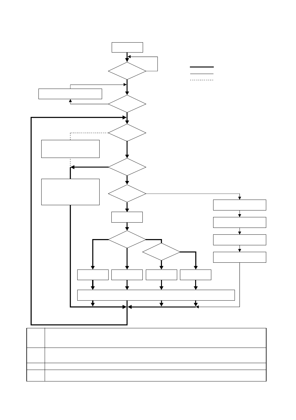 3] operation flow chart | MITSUBISHI ELECTRIC P500YMF-C User Manual | Page 52 / 148