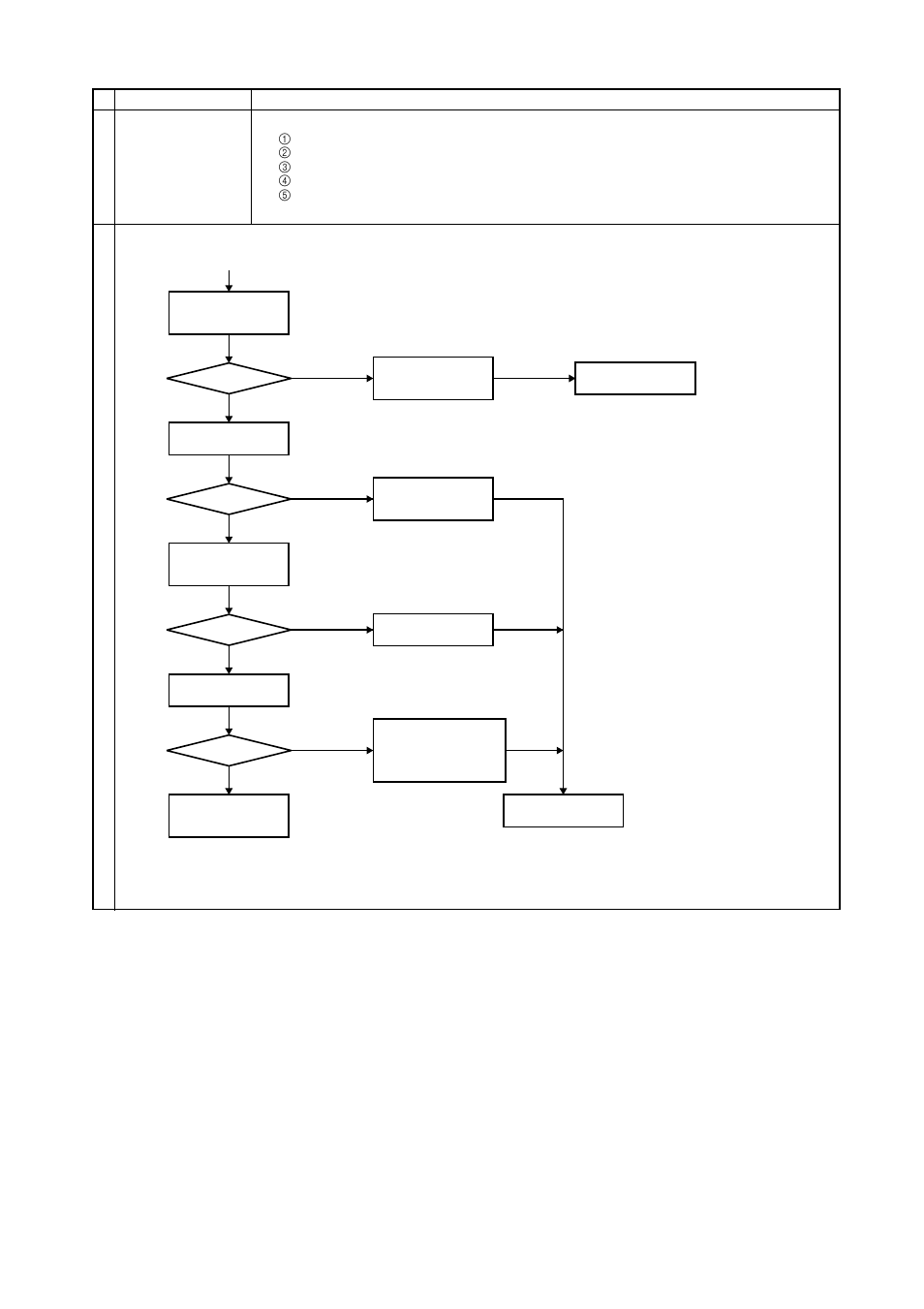 MITSUBISHI ELECTRIC P500YMF-C User Manual | Page 79 / 148