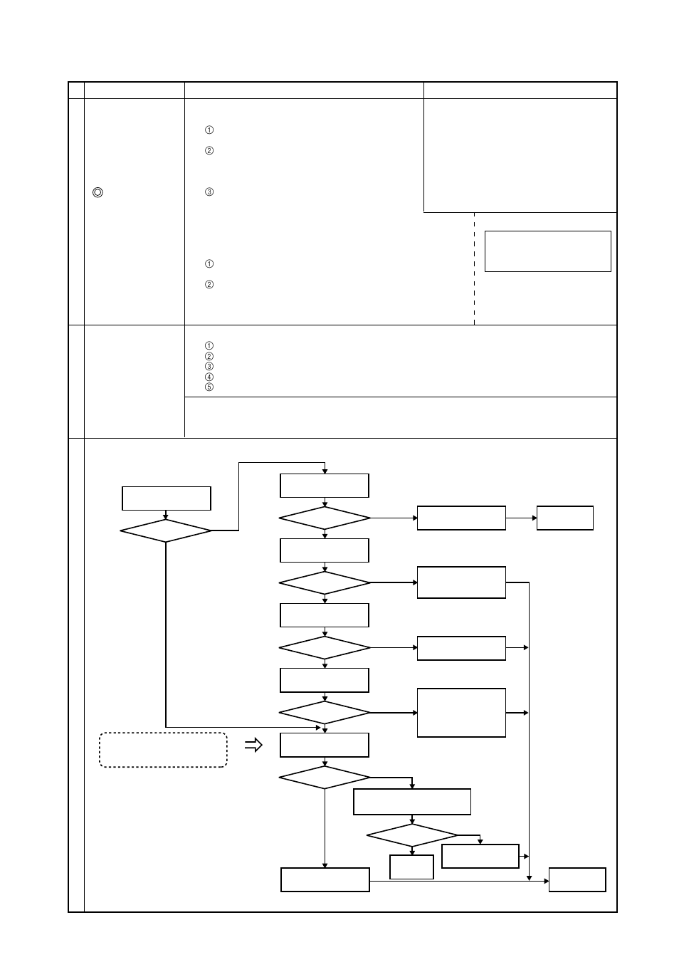 MITSUBISHI ELECTRIC P500YMF-C User Manual | Page 81 / 148