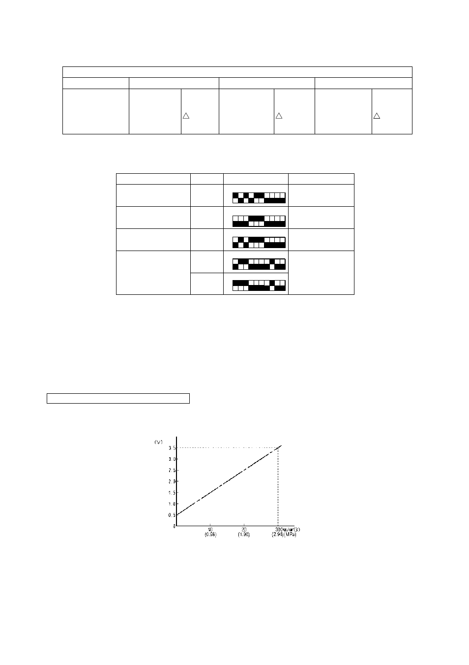 MITSUBISHI ELECTRIC P500YMF-C User Manual | Page 93 / 148