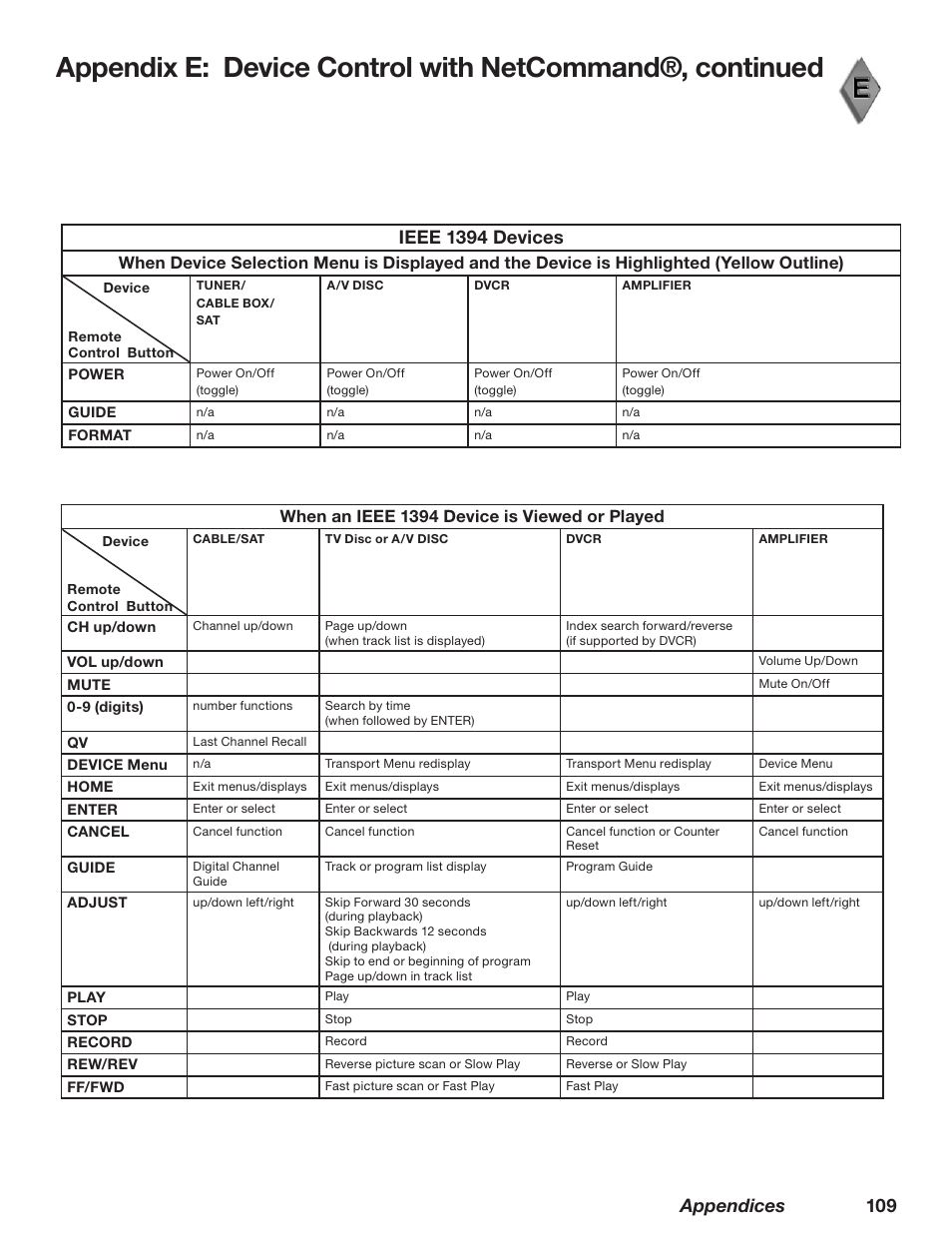 Appendices 109, Ieee 139 devices, When an ieee 139 device is viewed or played | MITSUBISHI ELECTRIC WD-62628 User Manual | Page 109 / 124