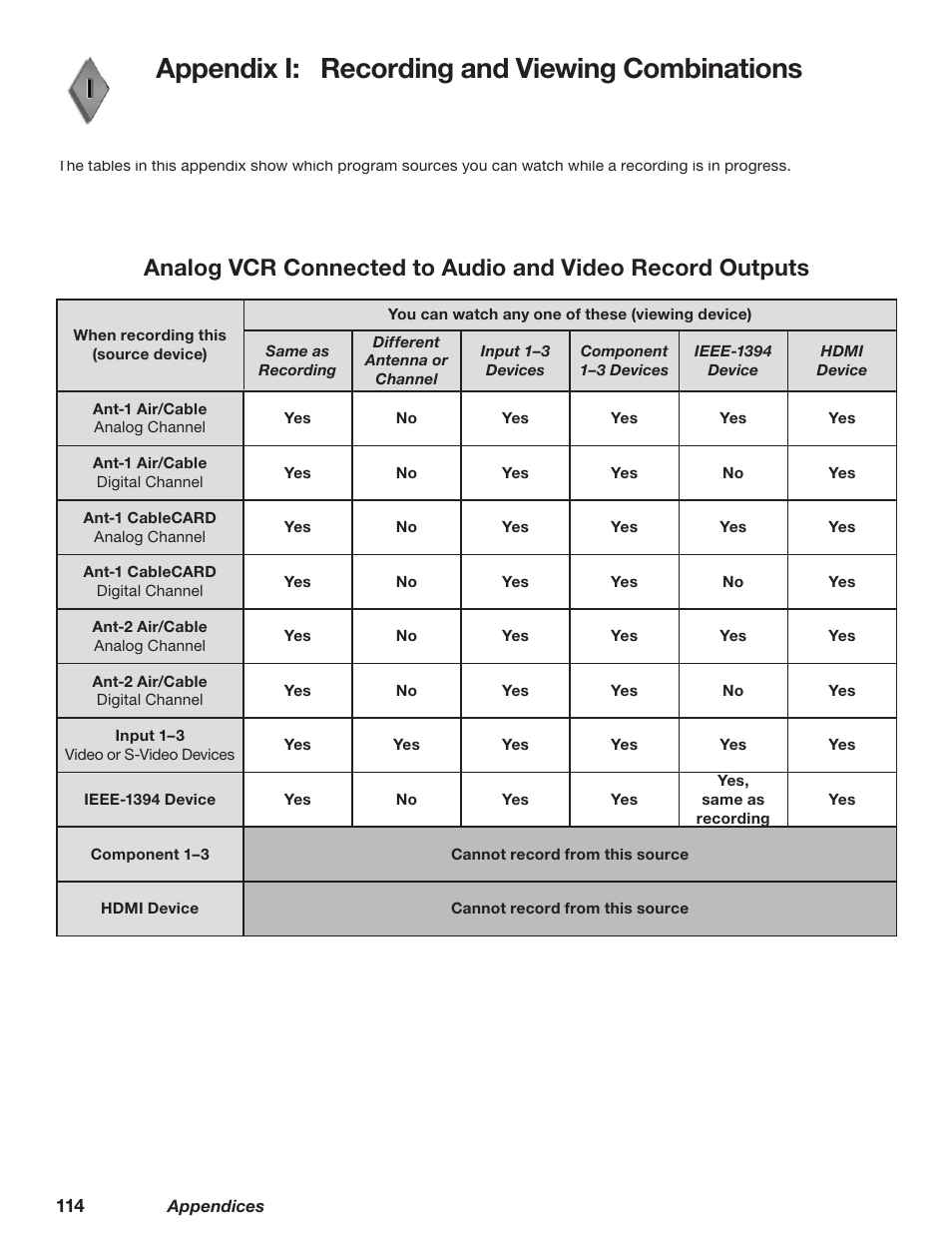 Appendix i: recording and viewing combinations | MITSUBISHI ELECTRIC WD-62628 User Manual | Page 114 / 124