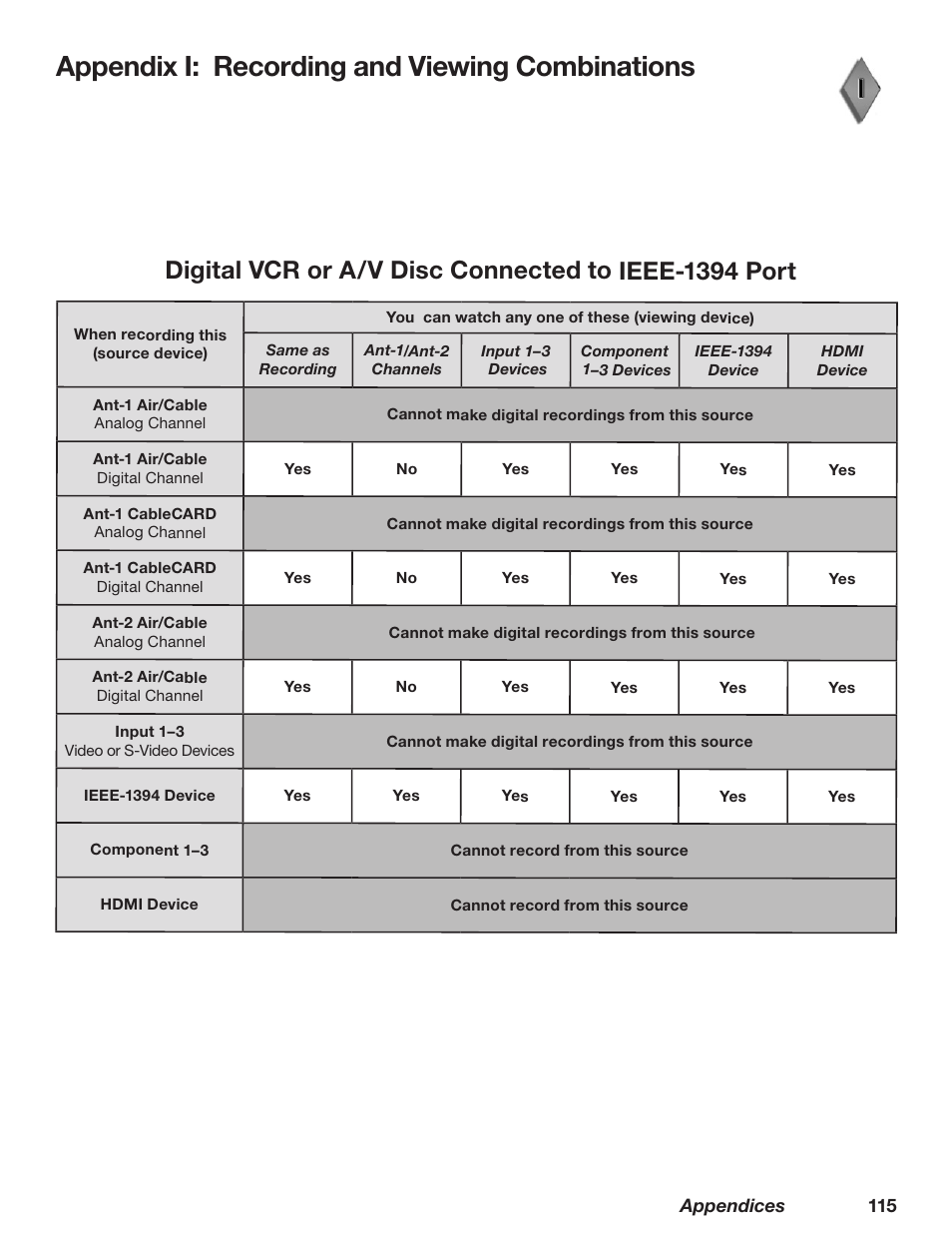 Appendix i: recording and viewing combinations | MITSUBISHI ELECTRIC WD-62628 User Manual | Page 115 / 124