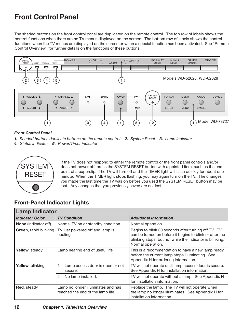 Front control panel, Front-panel indicator lights lamp indicator, Chapter 1. television overview | MITSUBISHI ELECTRIC WD-62628 User Manual | Page 12 / 124