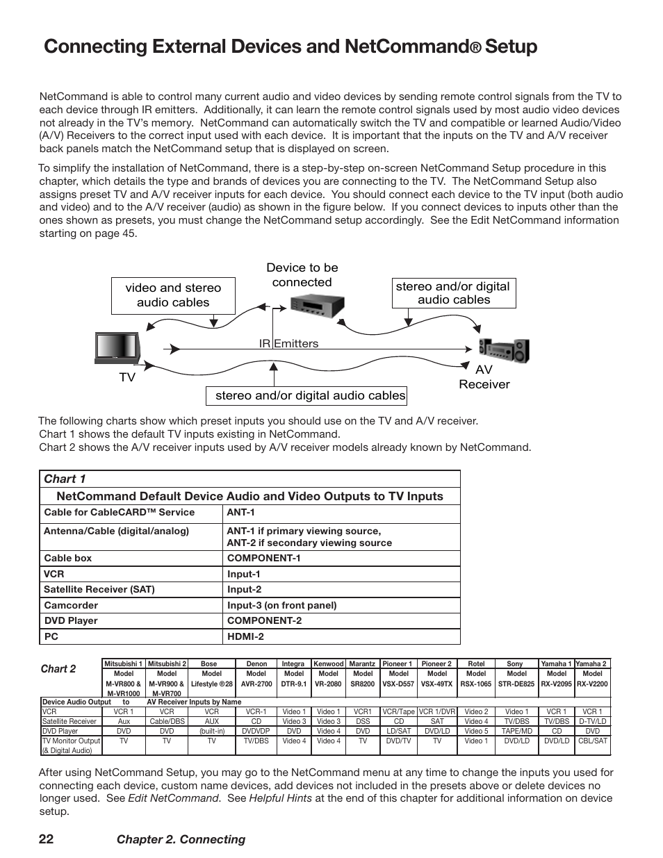 External devices and netcommand® setup, Connecting external devices and netcommand, Setup | Chapter 2. connecting | MITSUBISHI ELECTRIC WD-62628 User Manual | Page 22 / 124