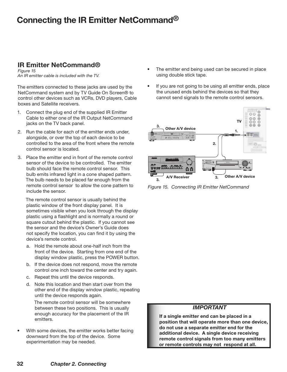 Ir emitter netcommand, Connecting the ir emitter netcommand, Important | Chapter 2. connecting, Figure 15. connecting ir emitter netcommand, 1c1s jqqj | MITSUBISHI ELECTRIC WD-62628 User Manual | Page 32 / 124