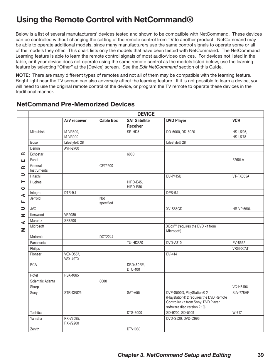 Using the remote control with netcommand, Device, Chapter 3. netcommand setup and editing 39 | MITSUBISHI ELECTRIC WD-62628 User Manual | Page 39 / 124