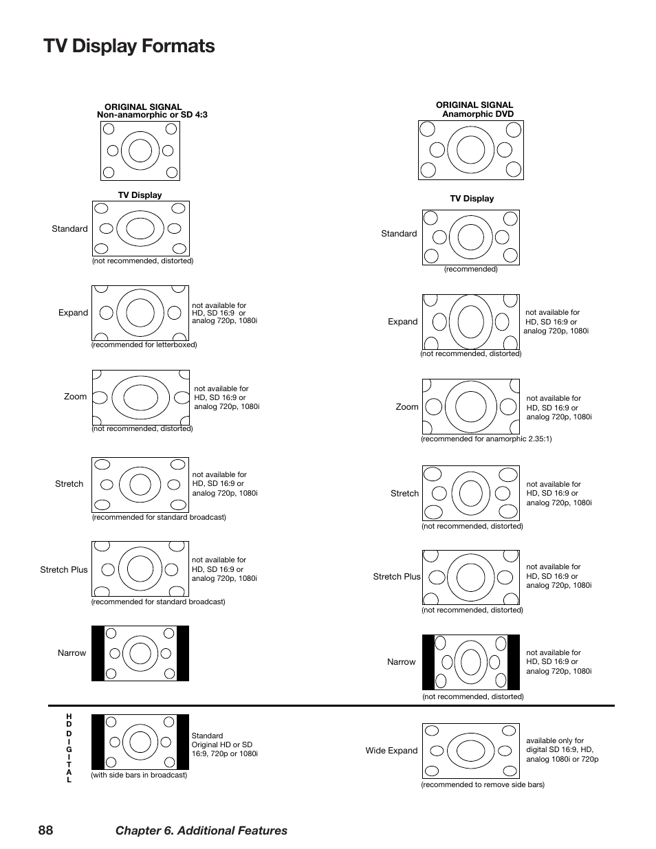 Tv display formats, Chapter 6. additional features | MITSUBISHI ELECTRIC WD-62628 User Manual | Page 88 / 124