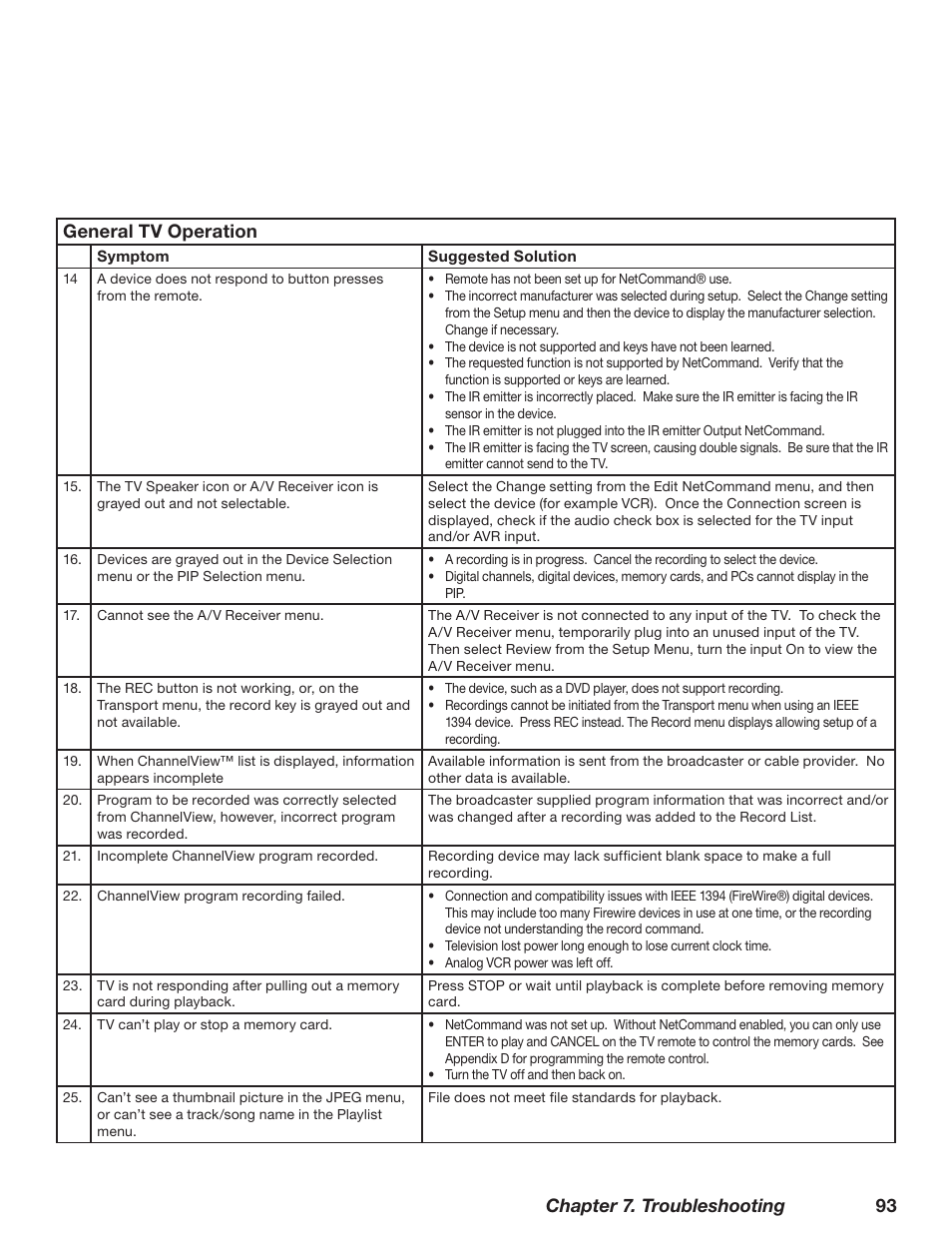 Chapter 7. troubleshooting 93 general tv operation | MITSUBISHI ELECTRIC WD-62628 User Manual | Page 93 / 124