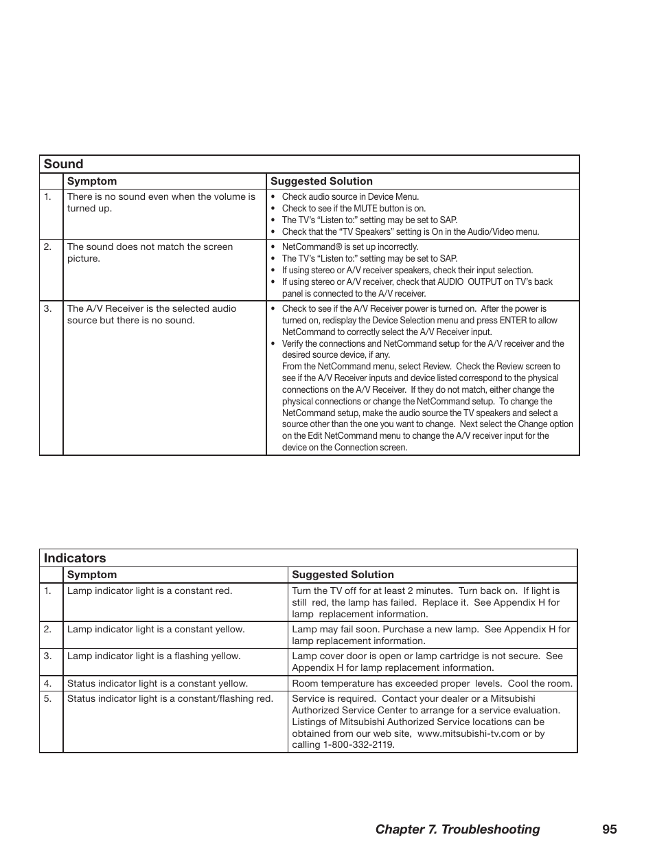 MITSUBISHI ELECTRIC WD-62628 User Manual | Page 95 / 124