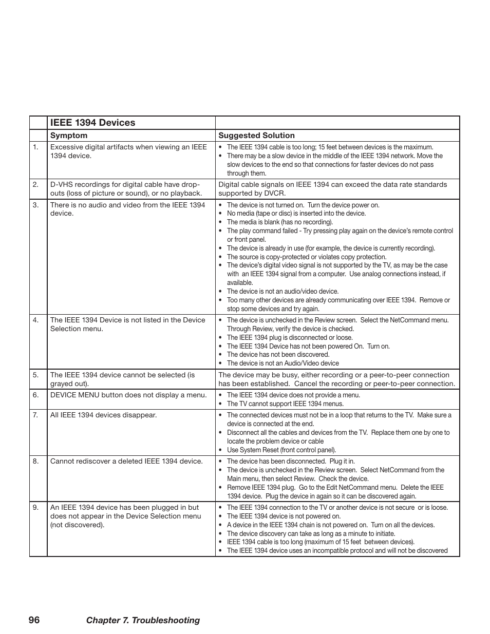 MITSUBISHI ELECTRIC WD-62628 User Manual | Page 96 / 124