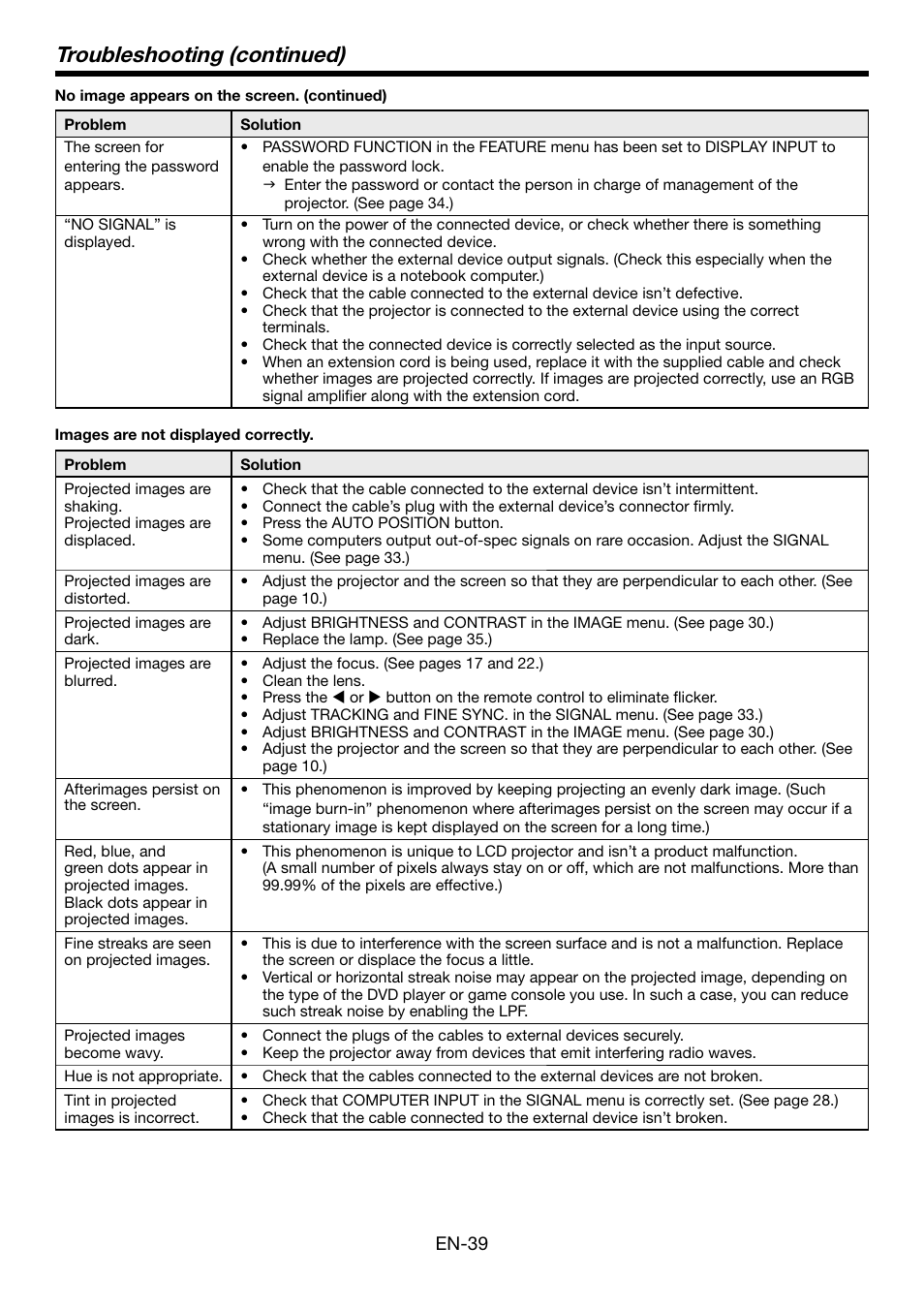 Troubleshooting (continued) | MITSUBISHI ELECTRIC HC5000 User Manual | Page 39 / 45