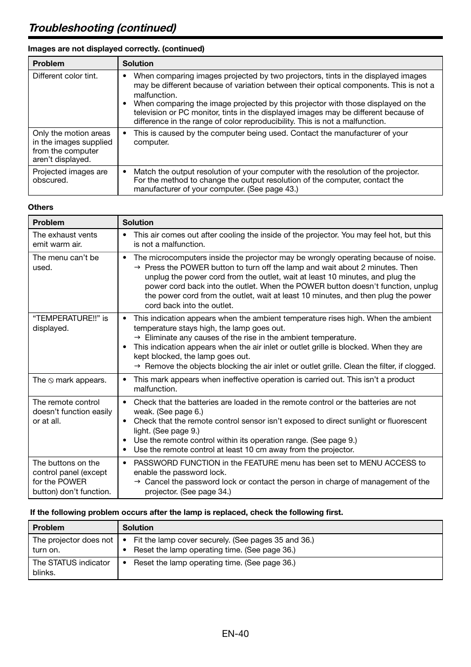 Troubleshooting (continued) | MITSUBISHI ELECTRIC HC5000 User Manual | Page 40 / 45