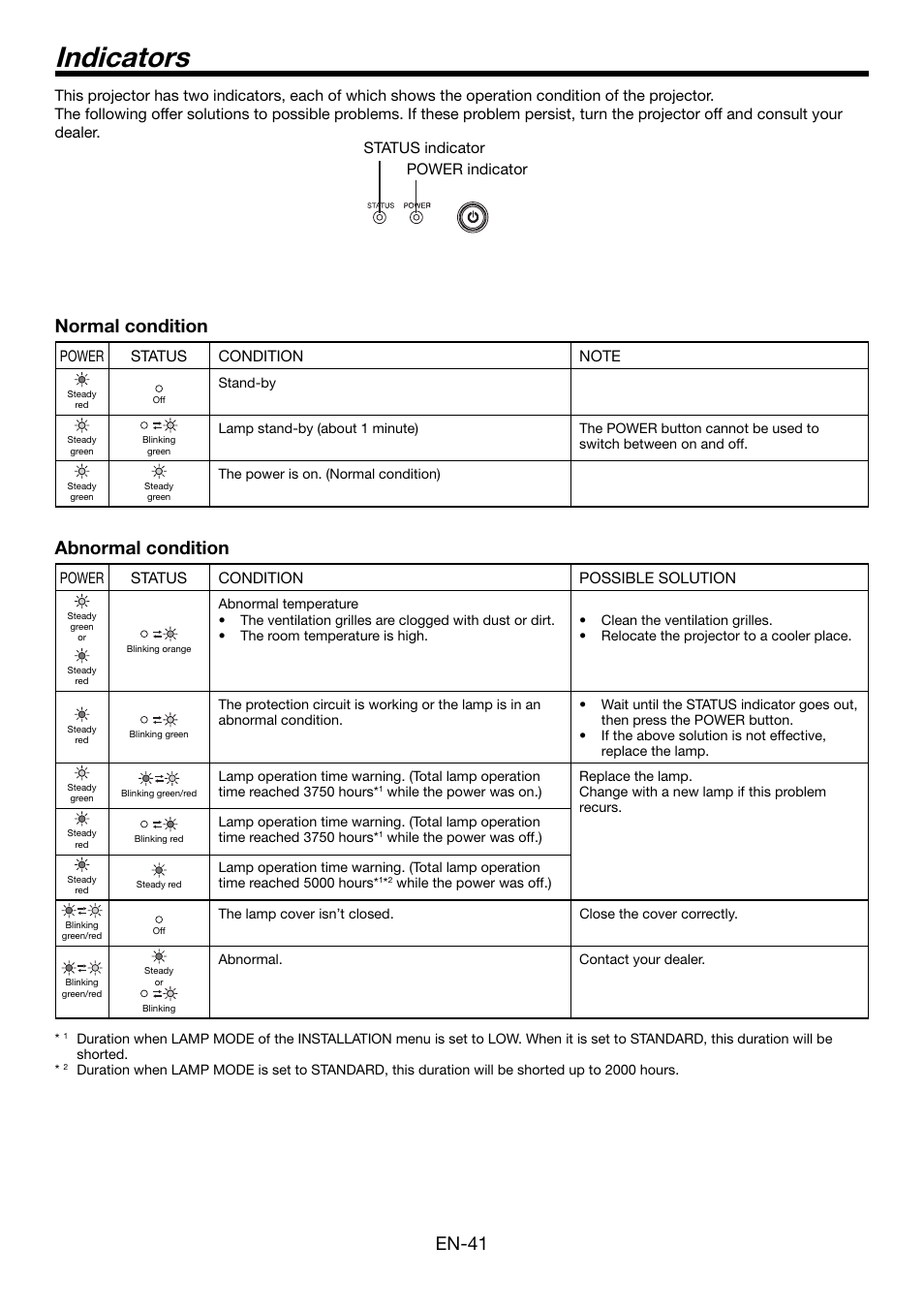 Indicators, En-41 normal condition, Abnormal condition | Power status condition possible solution | MITSUBISHI ELECTRIC HC5000 User Manual | Page 41 / 45