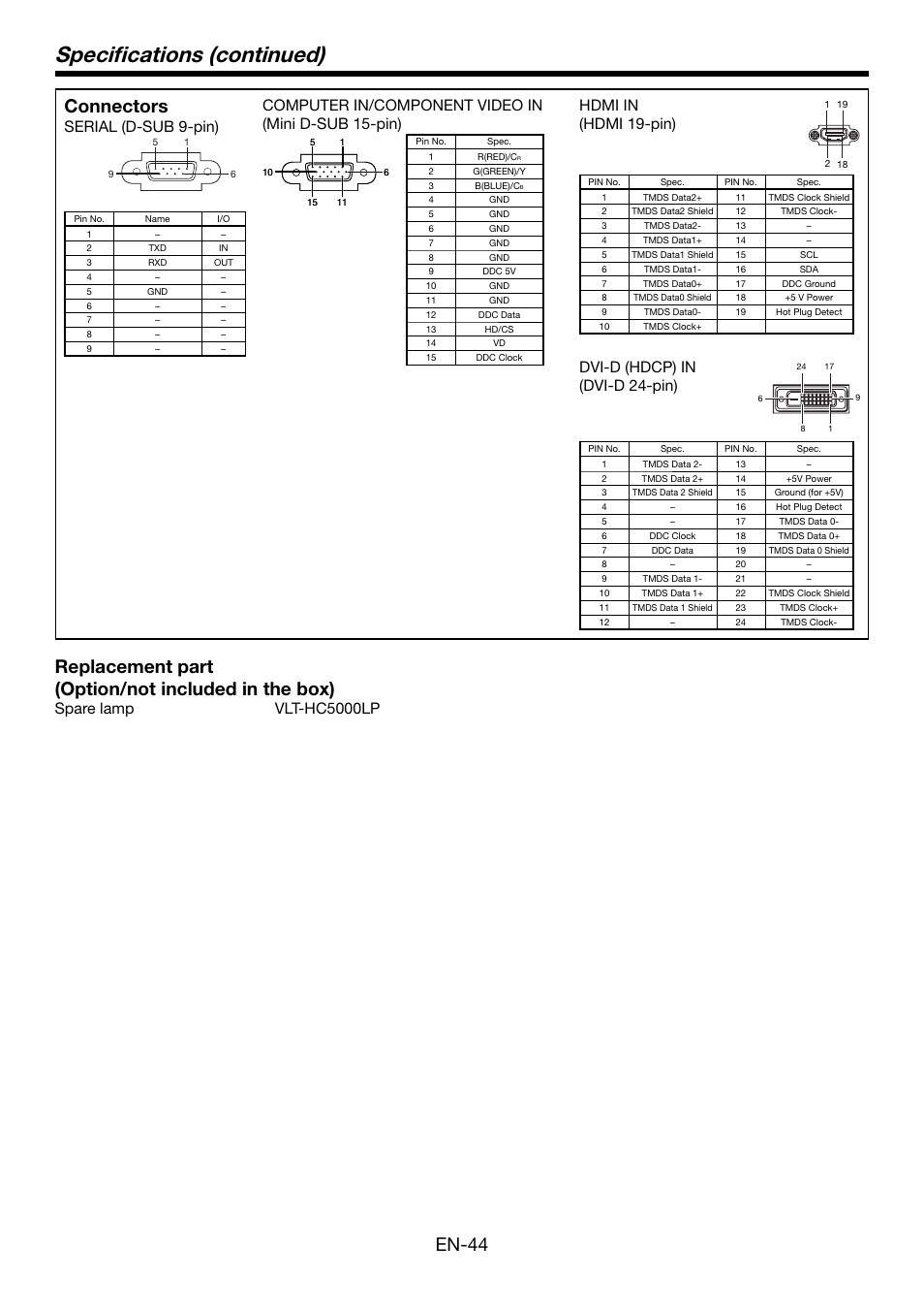 Speciﬁ cations (continued), En-44, Connectors | Replacement part (option/not included in the box), Serial (d-sub 9-pin), Computer in/component video in (mini d-sub 15-pin), Hdmi in (hdmi 19-pin), Dvi-d (hdcp) in (dvi-d 24-pin), Spare lamp vlt-hc5000lp | MITSUBISHI ELECTRIC HC5000 User Manual | Page 44 / 45