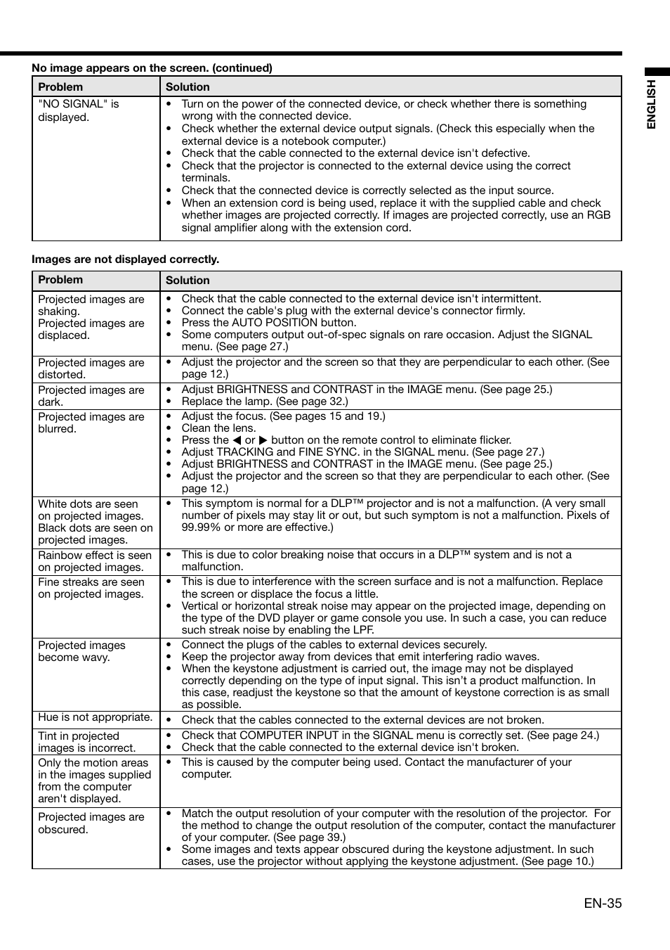 MITSUBISHI ELECTRIC XD2000 User Manual | Page 35 / 41