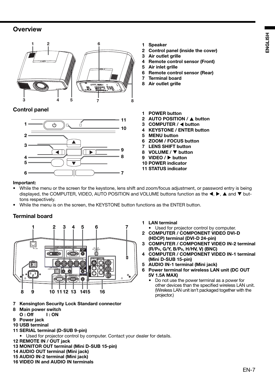 Overview, En-7, Control panel terminal board | MITSUBISHI ELECTRIC XD2000 User Manual | Page 7 / 41