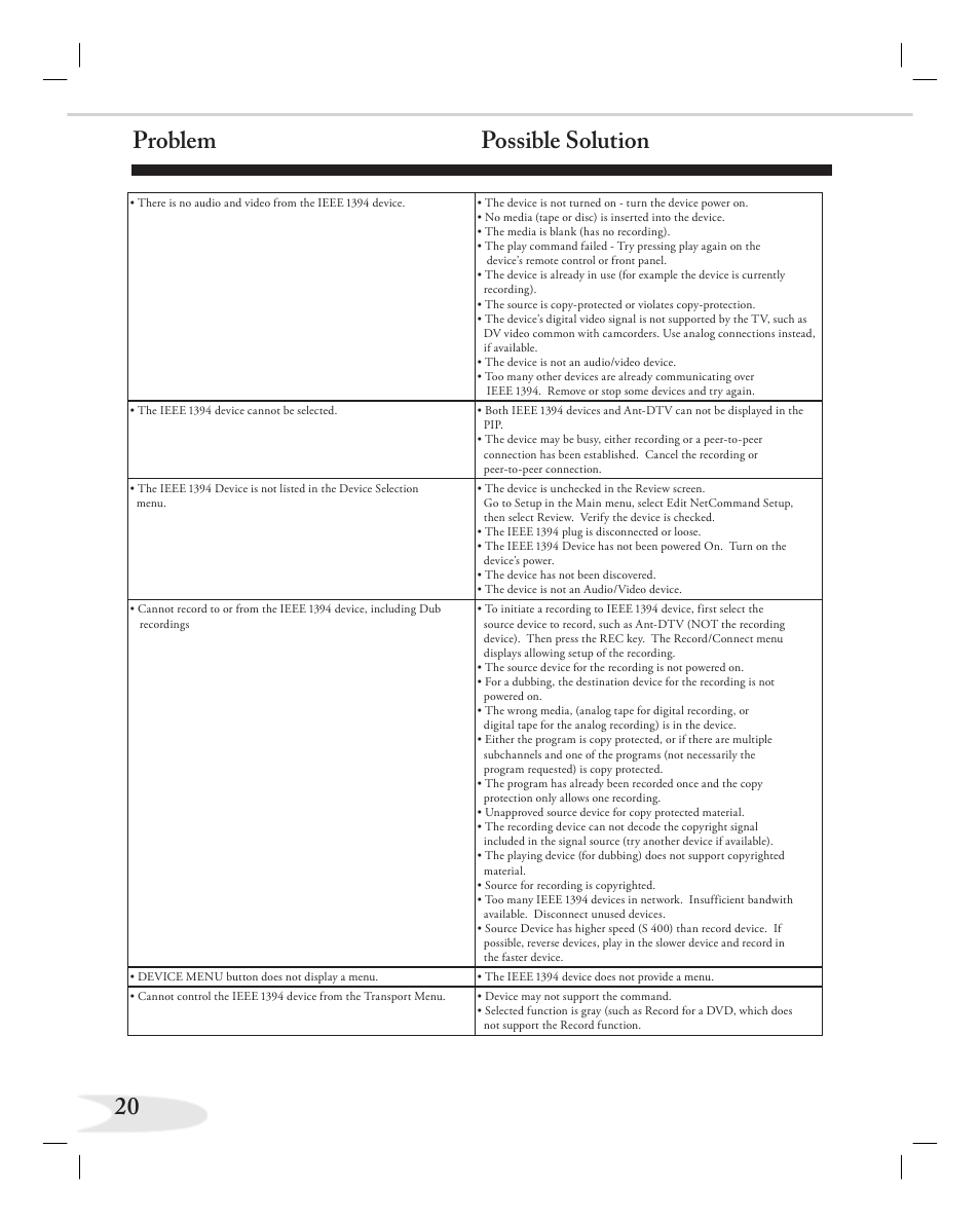 Problem possible solution | MITSUBISHI ELECTRIC NETCOMMAND 2.0 HD-5000A User Manual | Page 20 / 24