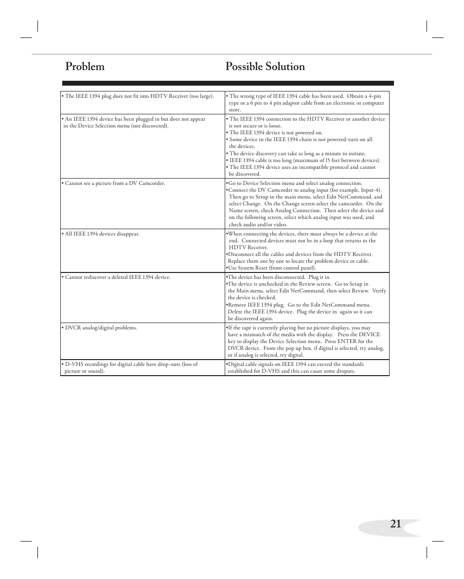 21 problem possible solution | MITSUBISHI ELECTRIC NETCOMMAND 2.0 HD-5000A User Manual | Page 21 / 24