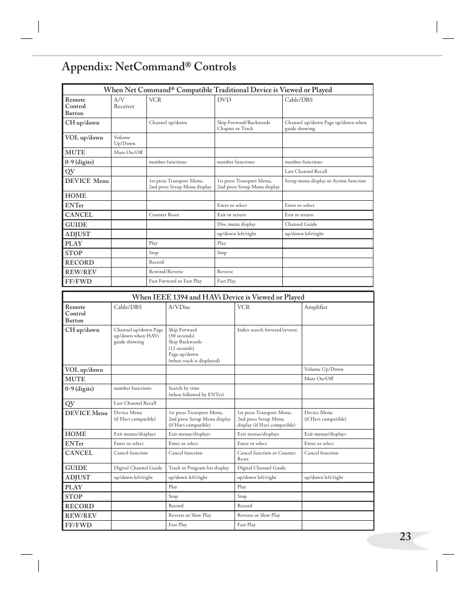 Appendix: netcommand® controls | MITSUBISHI ELECTRIC NETCOMMAND 2.0 HD-5000A User Manual | Page 23 / 24