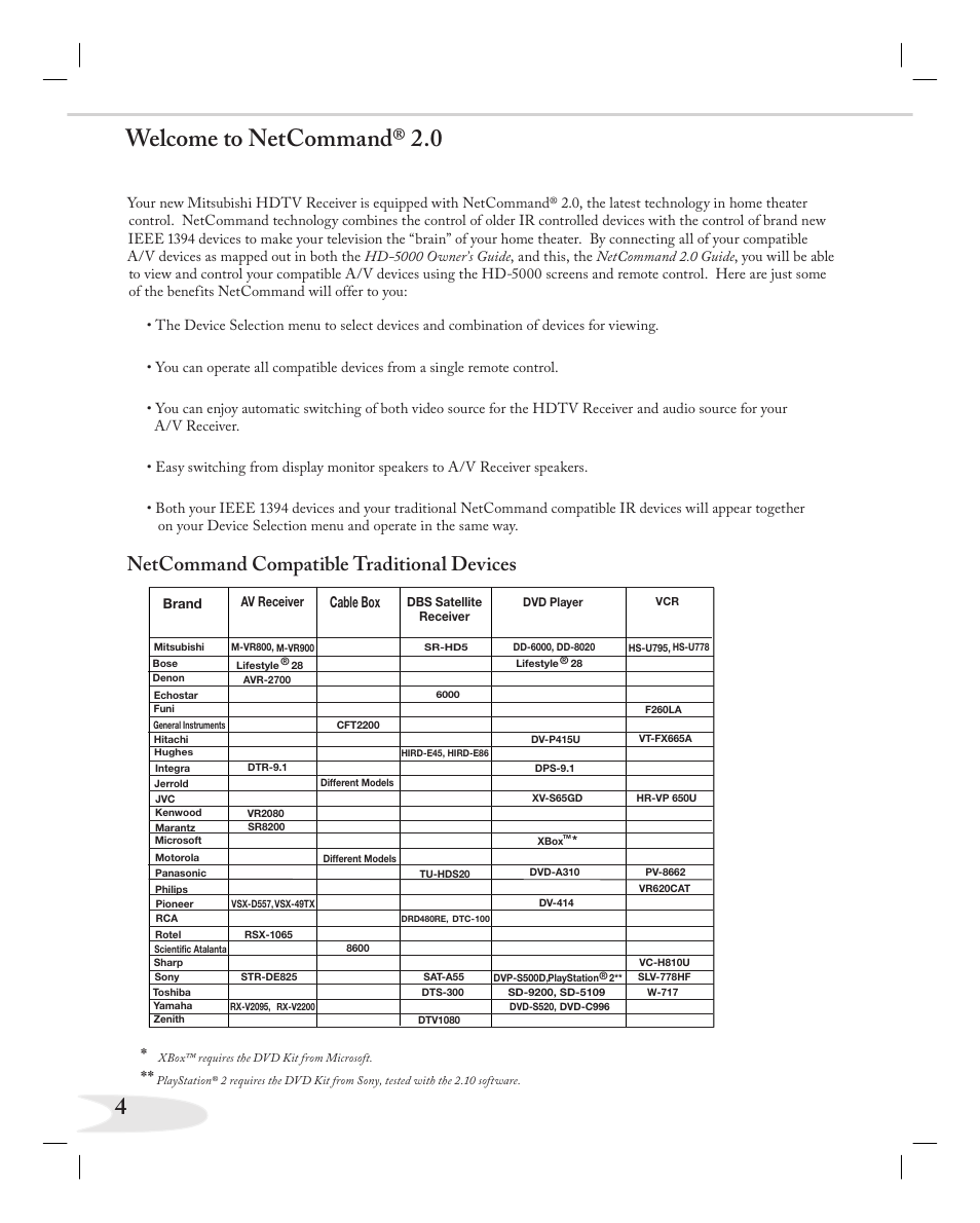 4welcome to netcommand® 2.0, Netcommand compatible traditional devices | MITSUBISHI ELECTRIC NETCOMMAND 2.0 HD-5000A User Manual | Page 4 / 24