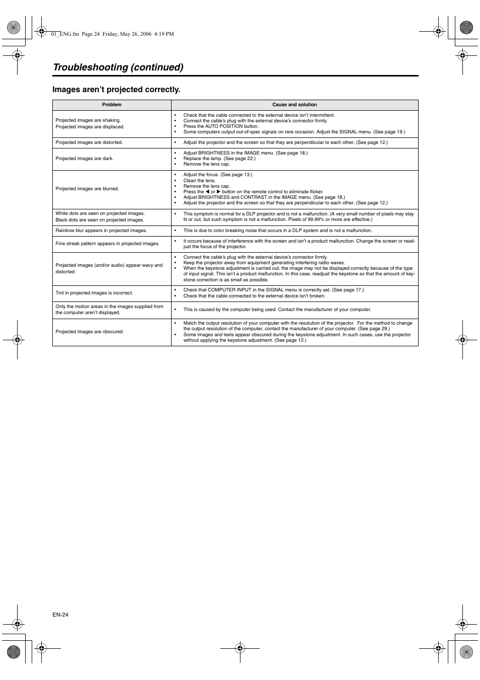 Troubleshooting (continued), Images aren’t projected correctly | MITSUBISHI ELECTRIC XD420U User Manual | Page 24 / 30