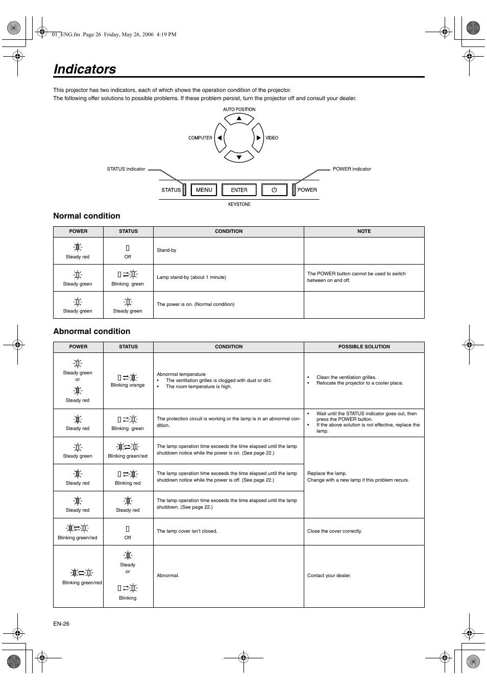 Indicators, Normal condition abnormal condition | MITSUBISHI ELECTRIC XD420U User Manual | Page 26 / 30