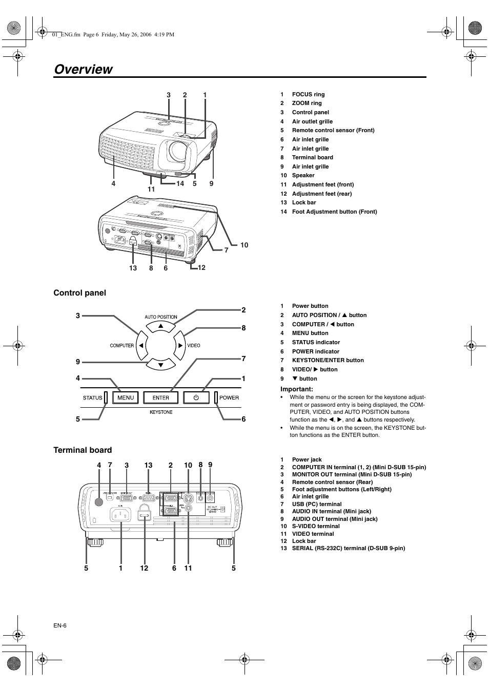 Overview | MITSUBISHI ELECTRIC XD420U User Manual | Page 6 / 30