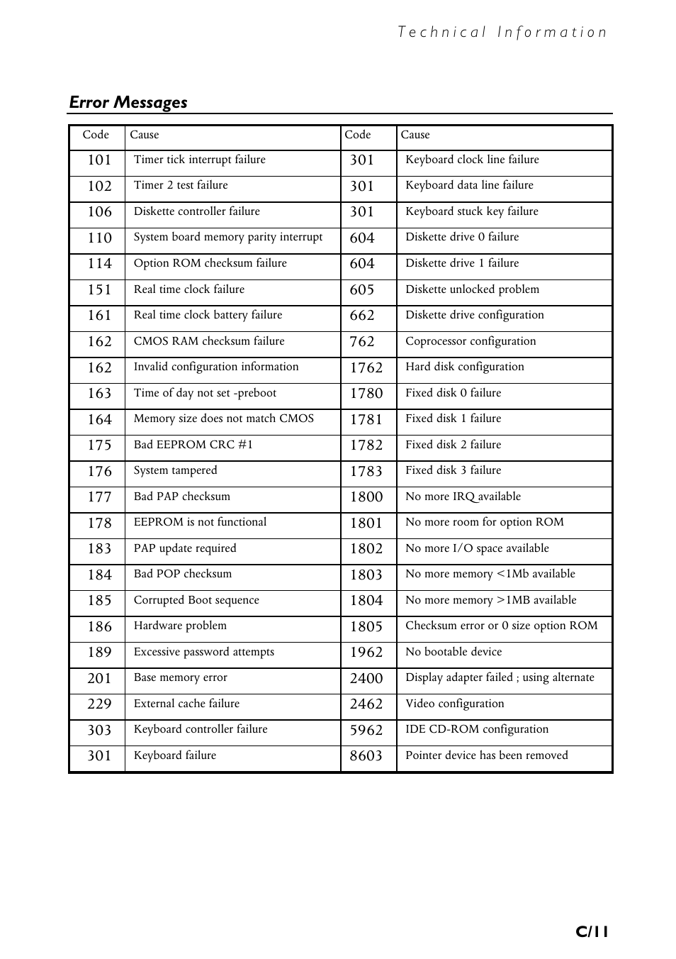Error messages | MITSUBISHI ELECTRIC MS540 User Manual | Page 76 / 77
