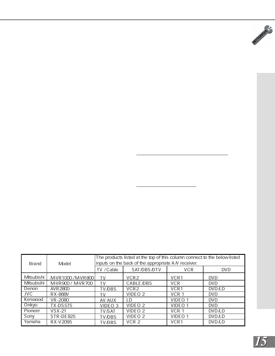 MITSUBISHI ELECTRIC WS-65908 User Manual | Page 15 / 68