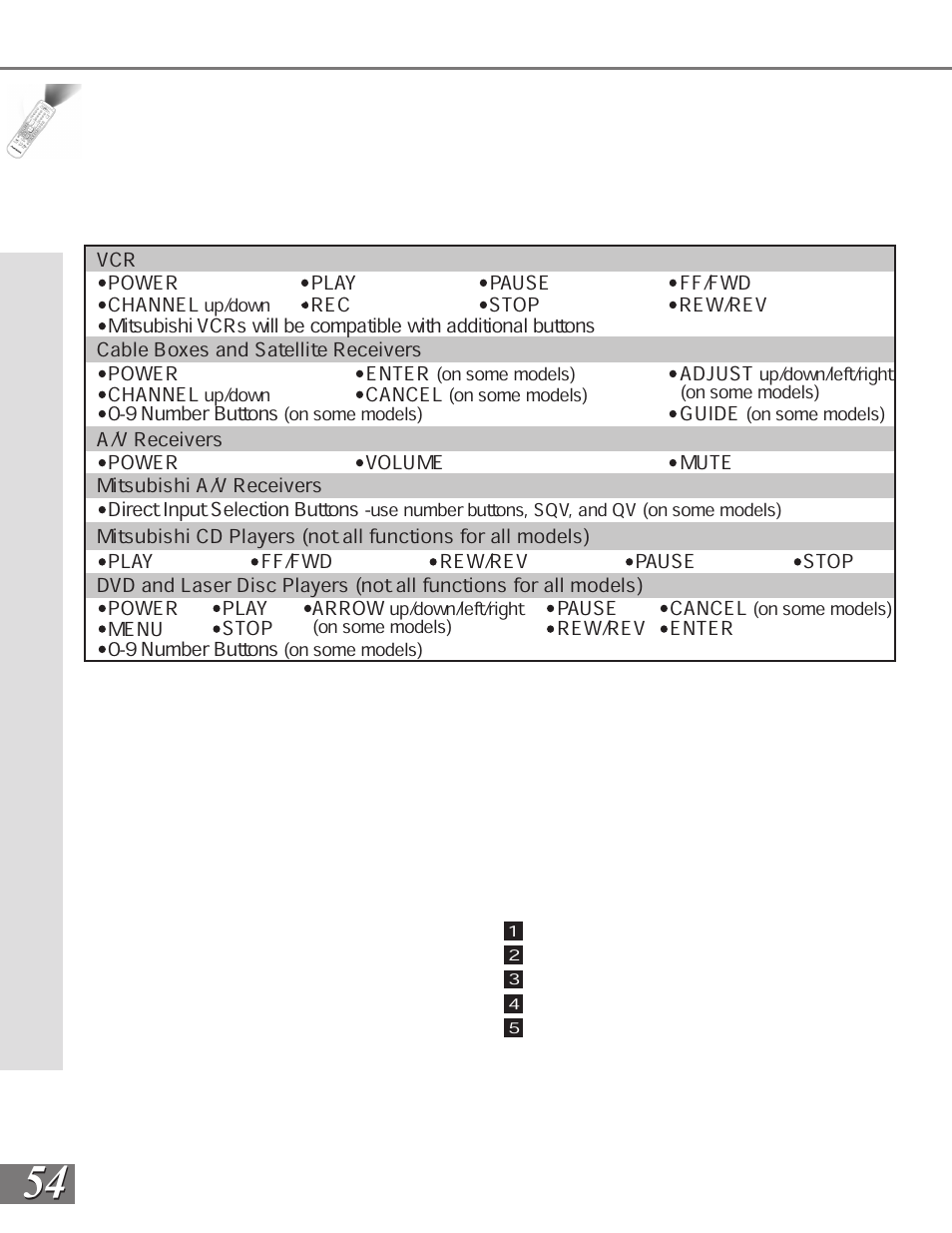 Remote control functions: special functions, Remote control functions: operation of pip and pop | MITSUBISHI ELECTRIC WS-65908 User Manual | Page 54 / 68