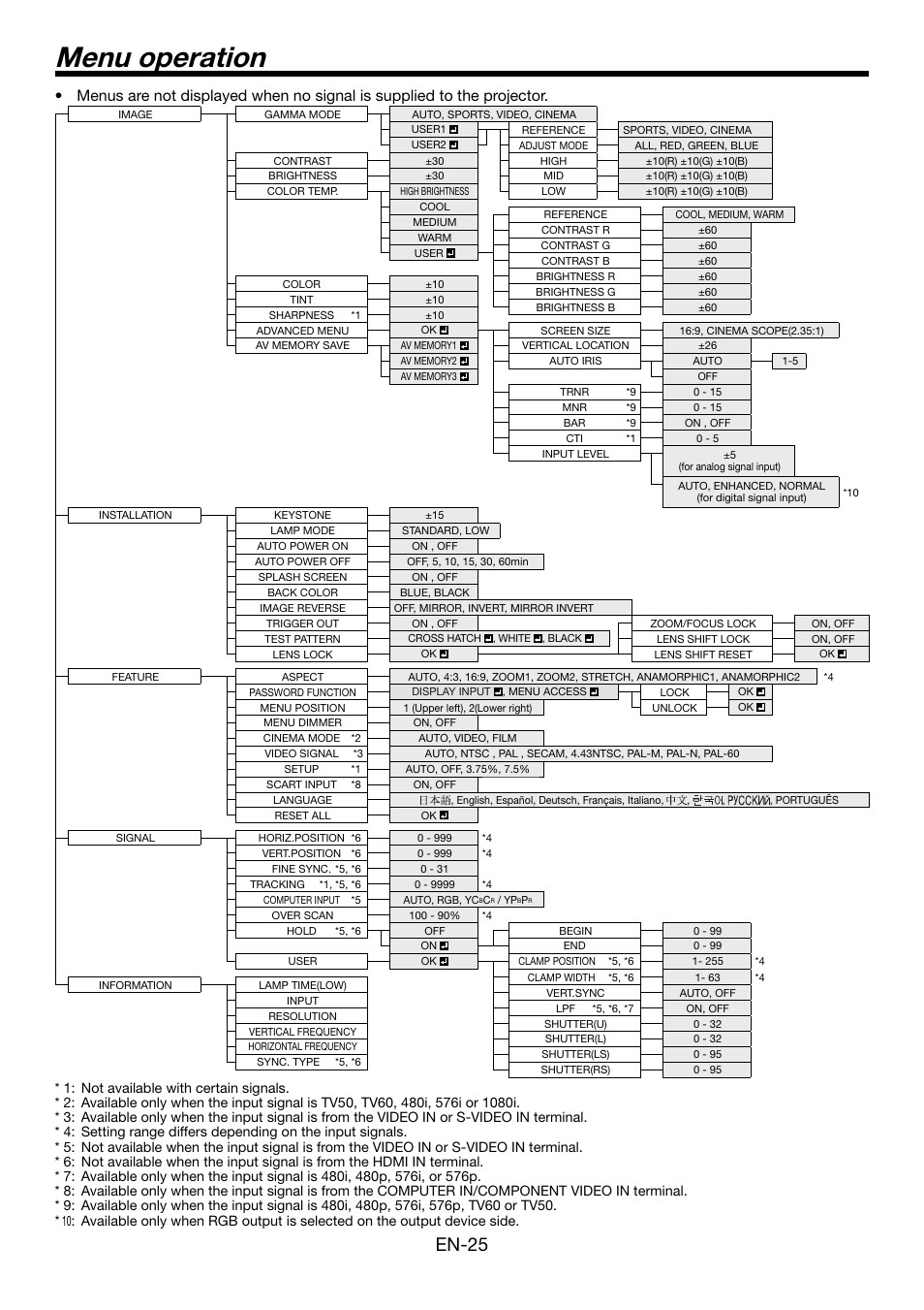 Menu operation, En-25 | MITSUBISHI ELECTRIC HC5500 User Manual | Page 25 / 47