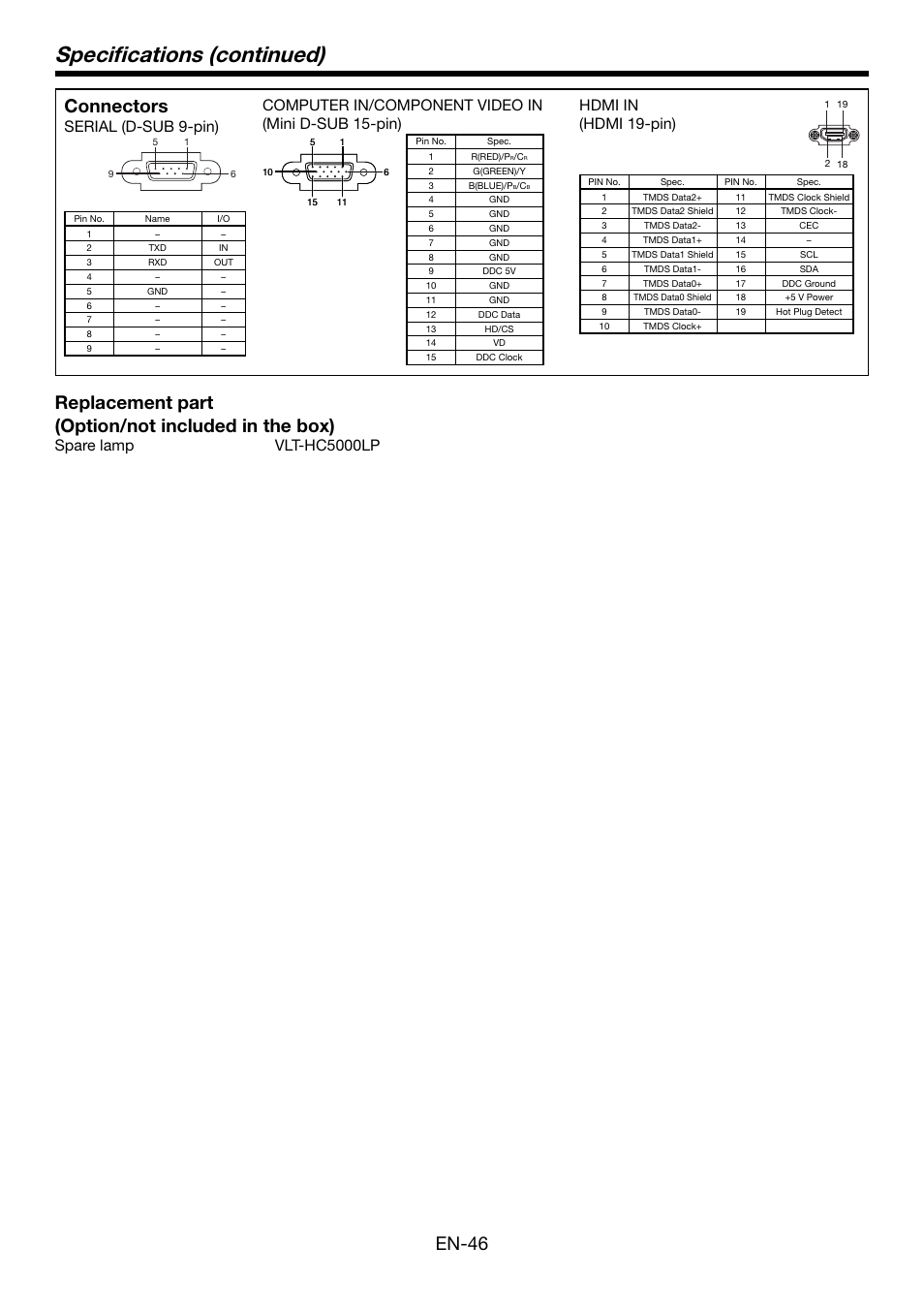 Speciﬁ cations (continued), En-46, Connectors | Replacement part (option/not included in the box), Serial (d-sub 9-pin), Computer in/component video in (mini d-sub 15-pin), Hdmi in (hdmi 19-pin), Spare lamp vlt-hc5000lp | MITSUBISHI ELECTRIC HC5500 User Manual | Page 46 / 47
