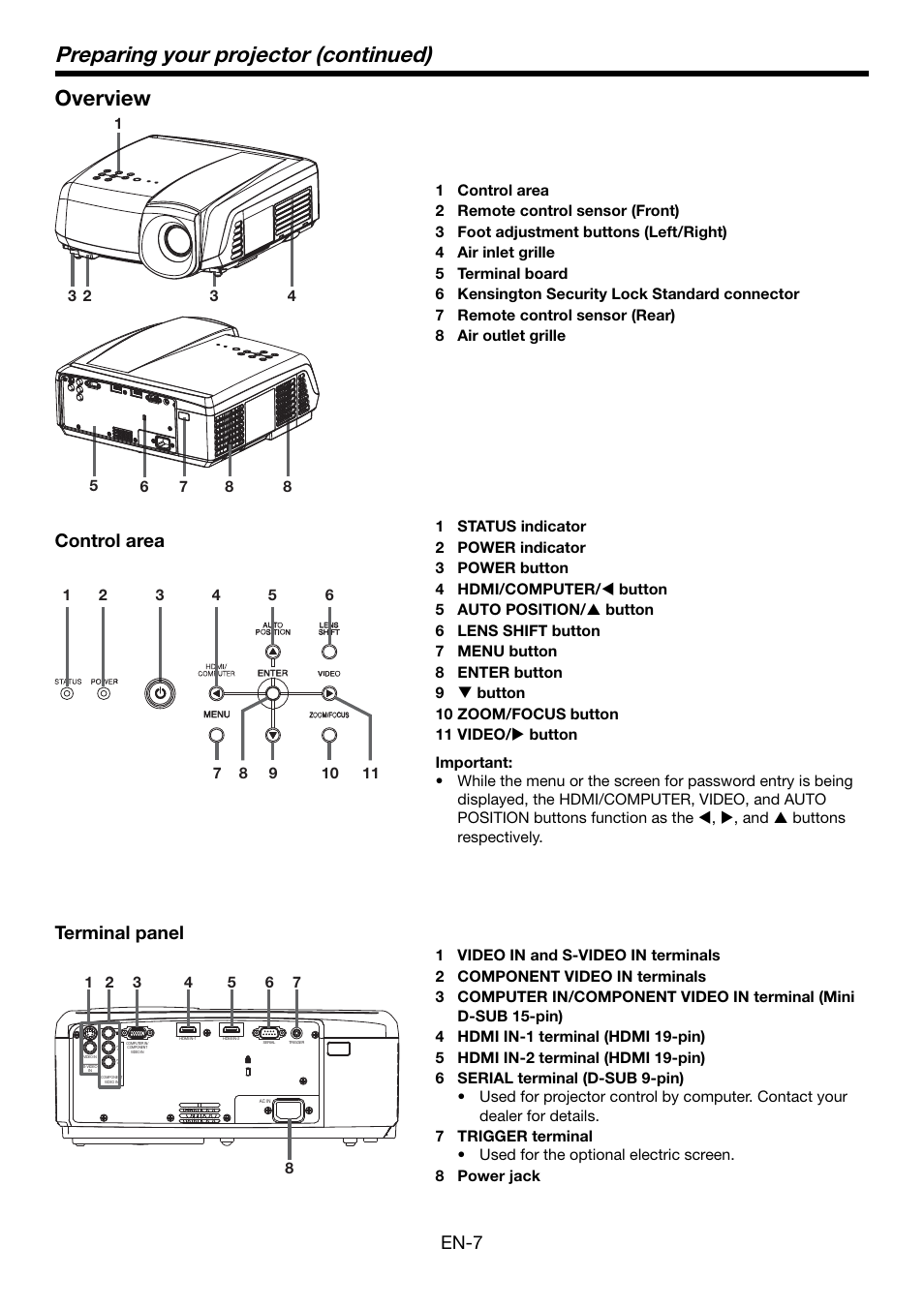 Preparing your projector (continued), Overview, En-7 | Terminal panel control area | MITSUBISHI ELECTRIC HC5500 User Manual | Page 7 / 47