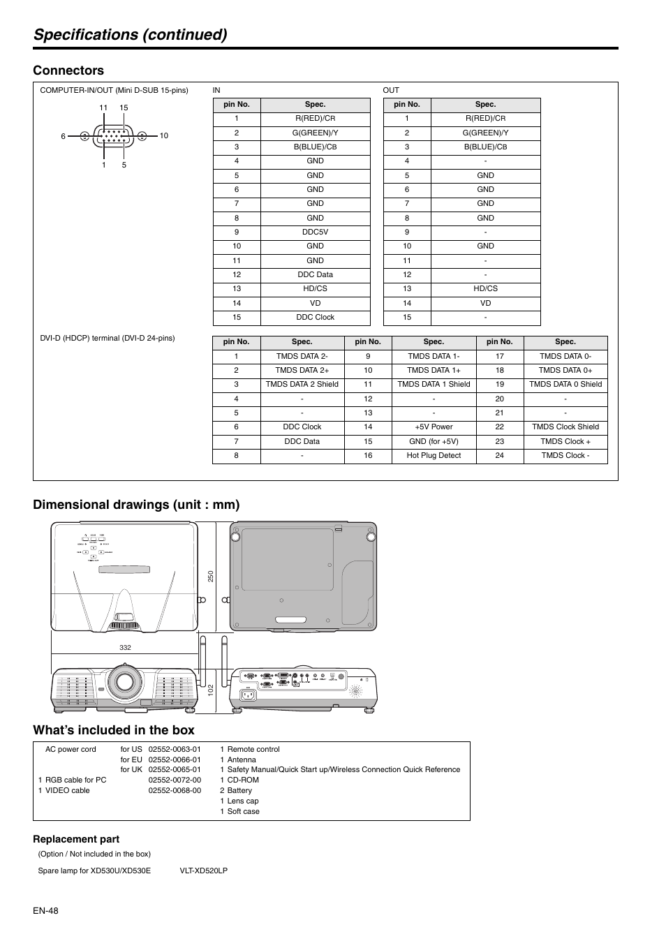 Specifications (continued), Connectors, Dimensional drawings (unit : mm) | What’s included in the box | MITSUBISHI ELECTRIC XD530U User Manual | Page 48 / 50