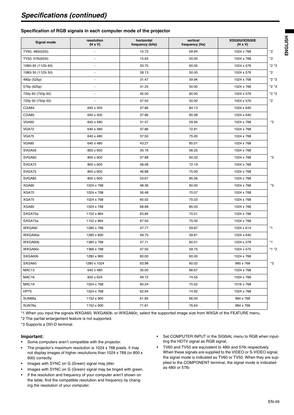 Specifications (continued) | MITSUBISHI ELECTRIC XD530U User Manual | Page 49 / 50